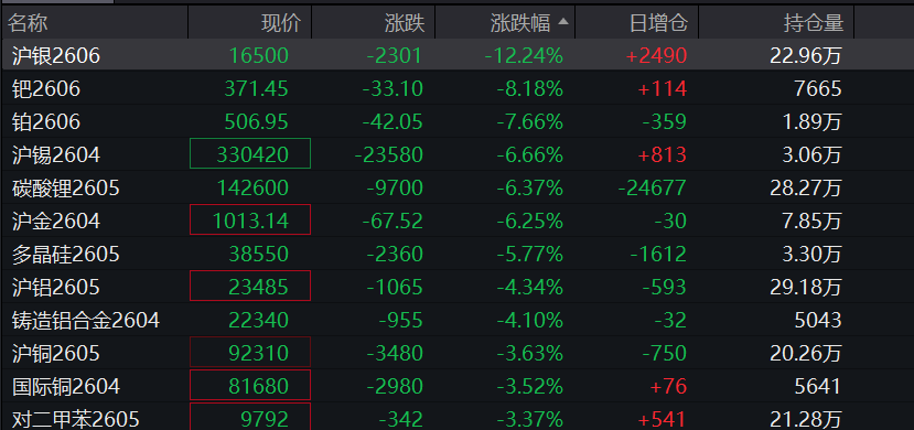 国内商品期货夜盘收盘 氧化铝涨超2%