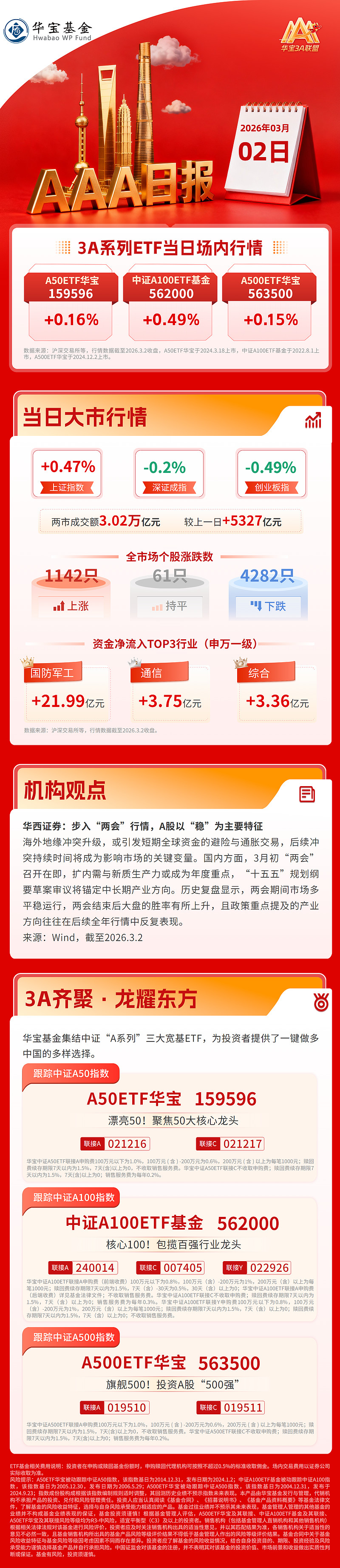 债市早参4月22日|可转债再融资大幅升温,17家公司拟募资总额近225亿元;“23万科MTN001”展期议案获全票通过