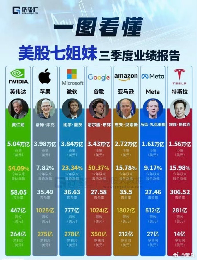 A股突变！七大巨头集体异动！市场格局突现三大变数！