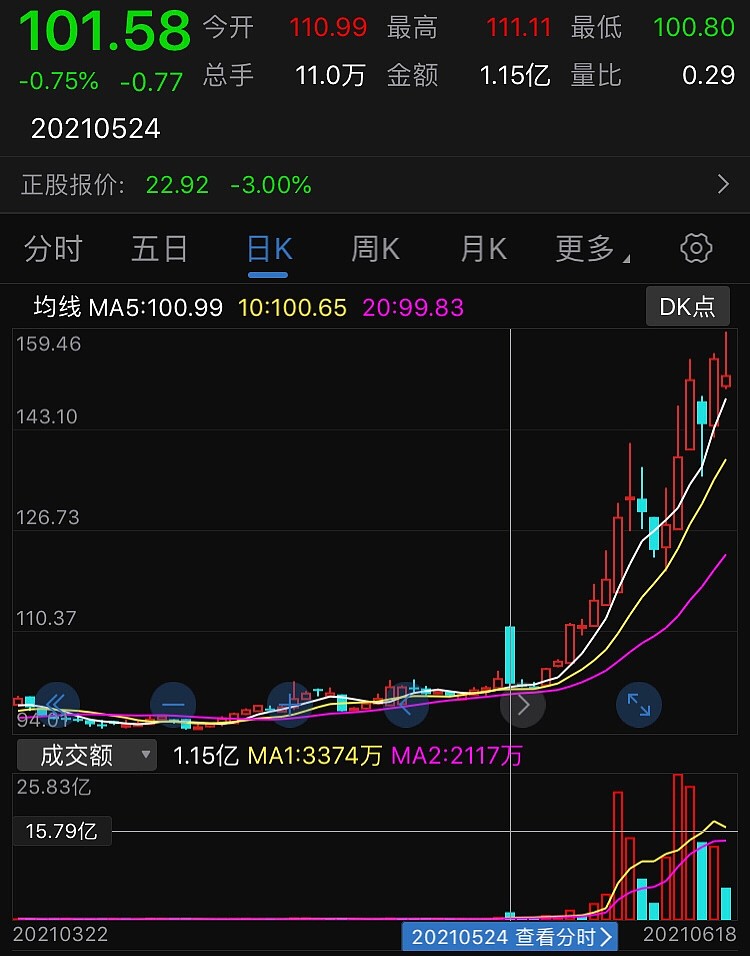 鼎胜新材成交额创上市以来新高