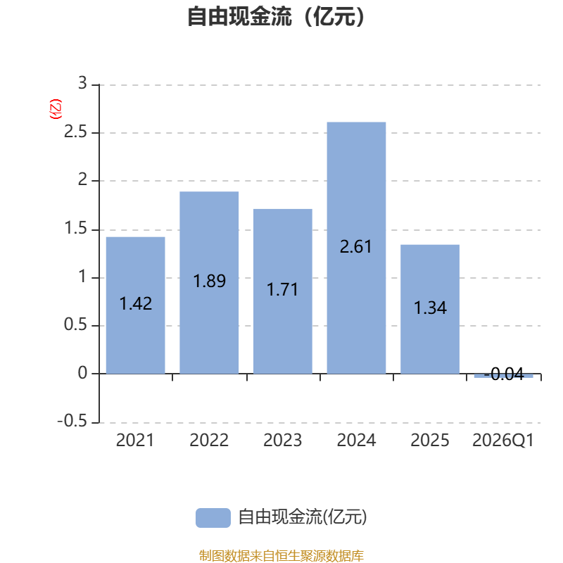 新农股份：一季度净利润同比增长10.52%