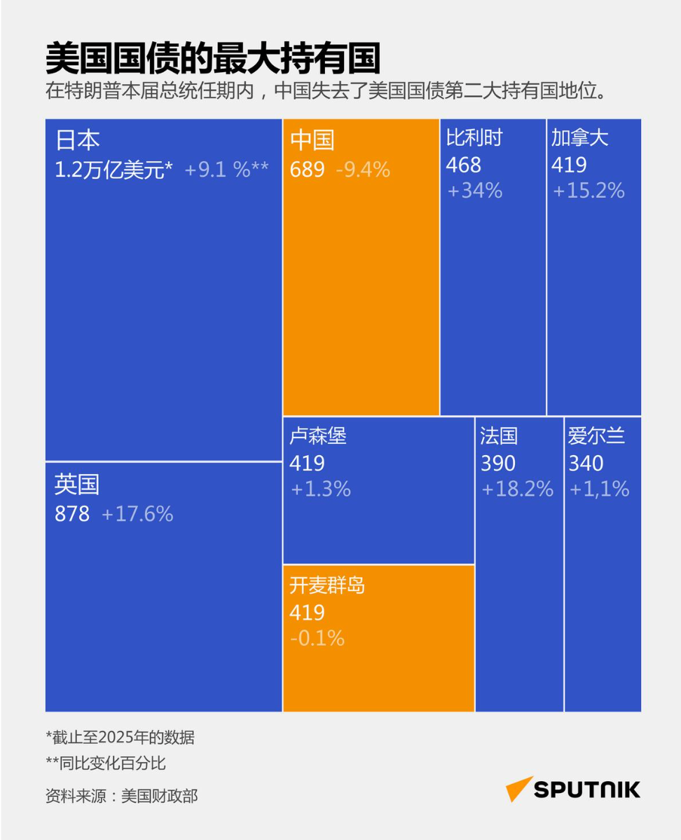 日本至4月17日当周外资买进日债-2982亿日元