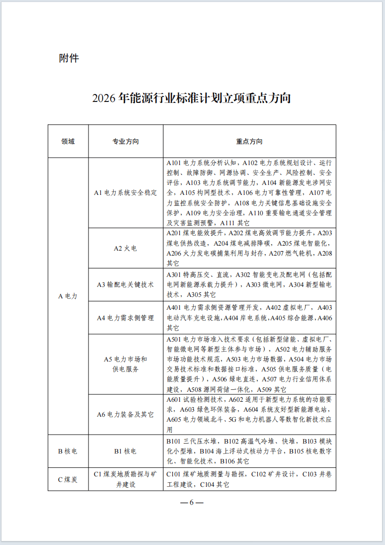 新华能源周报丨《碳达峰碳中和综合评价考核办法》发布；国家能源局发布2026年1-3月份全国电力统计数据；中老500千伏联网工程正式投产