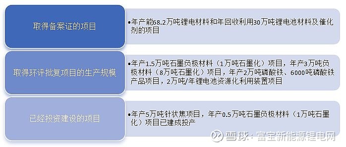 星球石墨：一季度净利润7327万元 同比增长336.31%