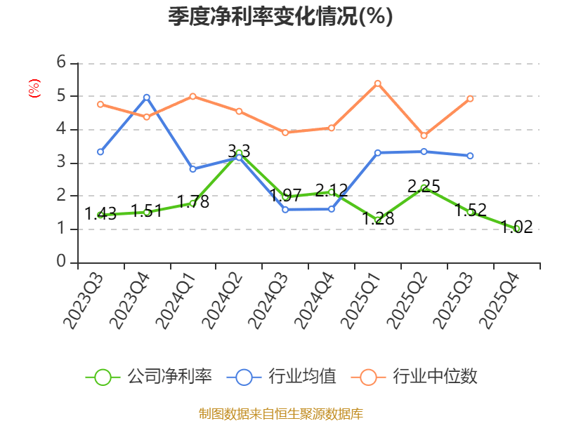天准科技：2025年净利润同比下降38.95% 拟10派5元