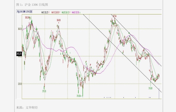 国债期货午盘表现分化