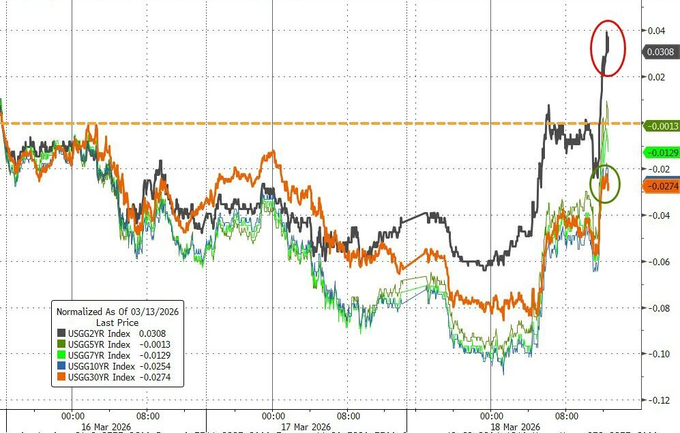 英国10年期国债收益率涨2.5个基点，报4.909%