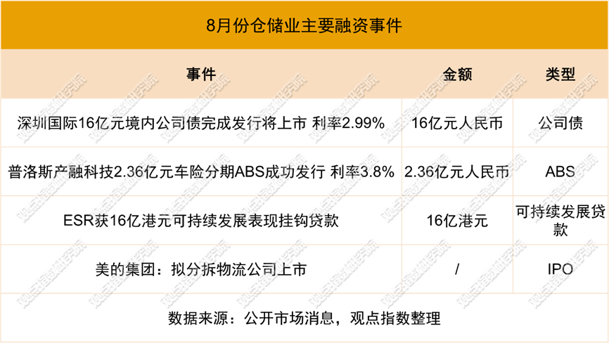 东北三省首单机构间REITs 长春城建持有型不动产ABS项目获批