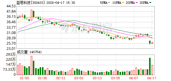 本周多只市场热门股接受超百家机构调研