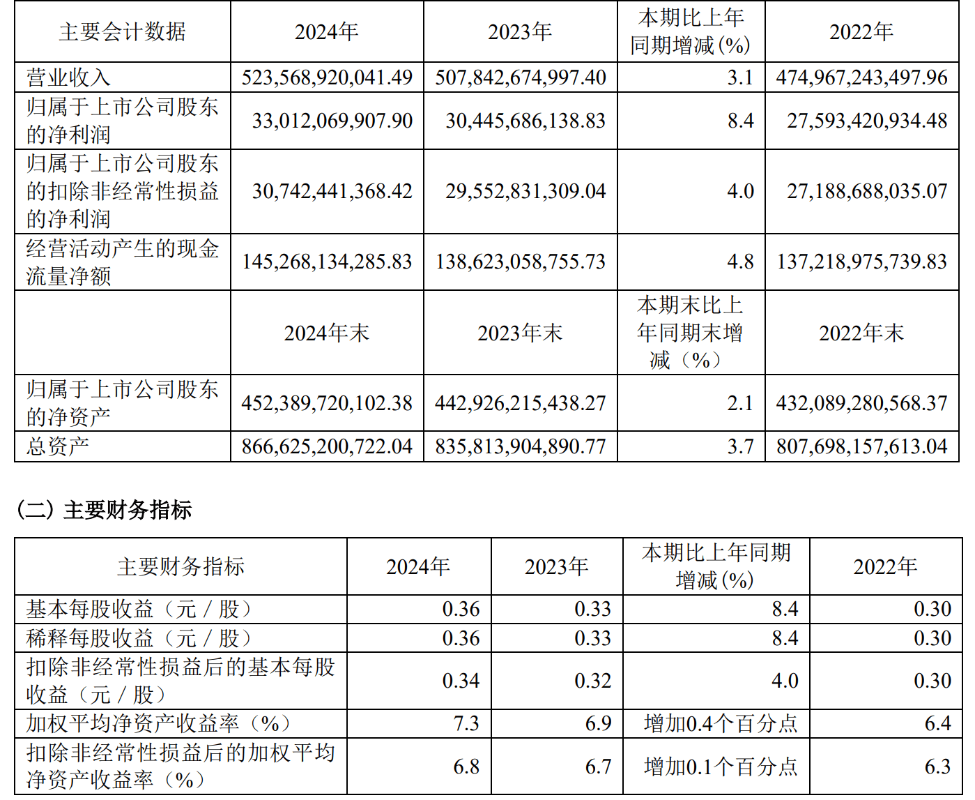 科士达：2025年净利润同比54.97% 拟10派4.5元