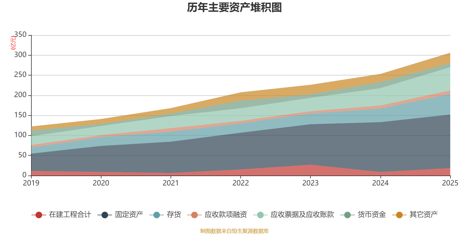 科士达：2025年净利润同比54.97% 拟10派4.5元
