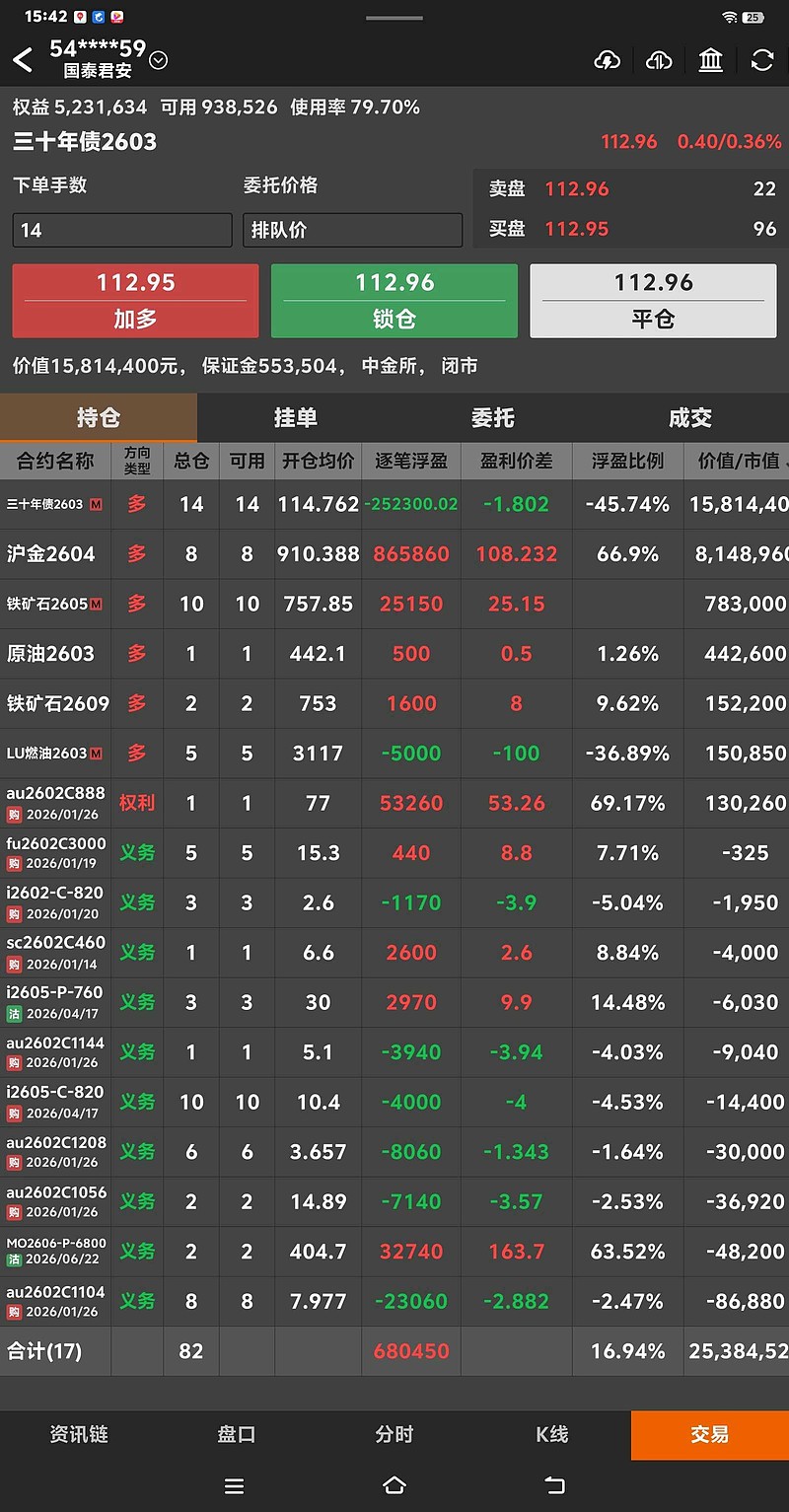 国债期货收盘集体下跌