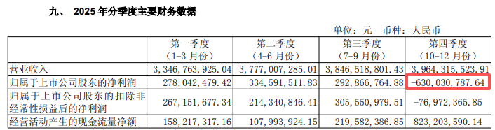 东阳光:一季度净利润1.19亿元 同比下降57.1%