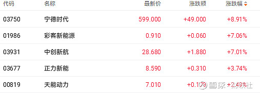 东阳光:一季度净利润1.19亿元 同比下降57.1%
