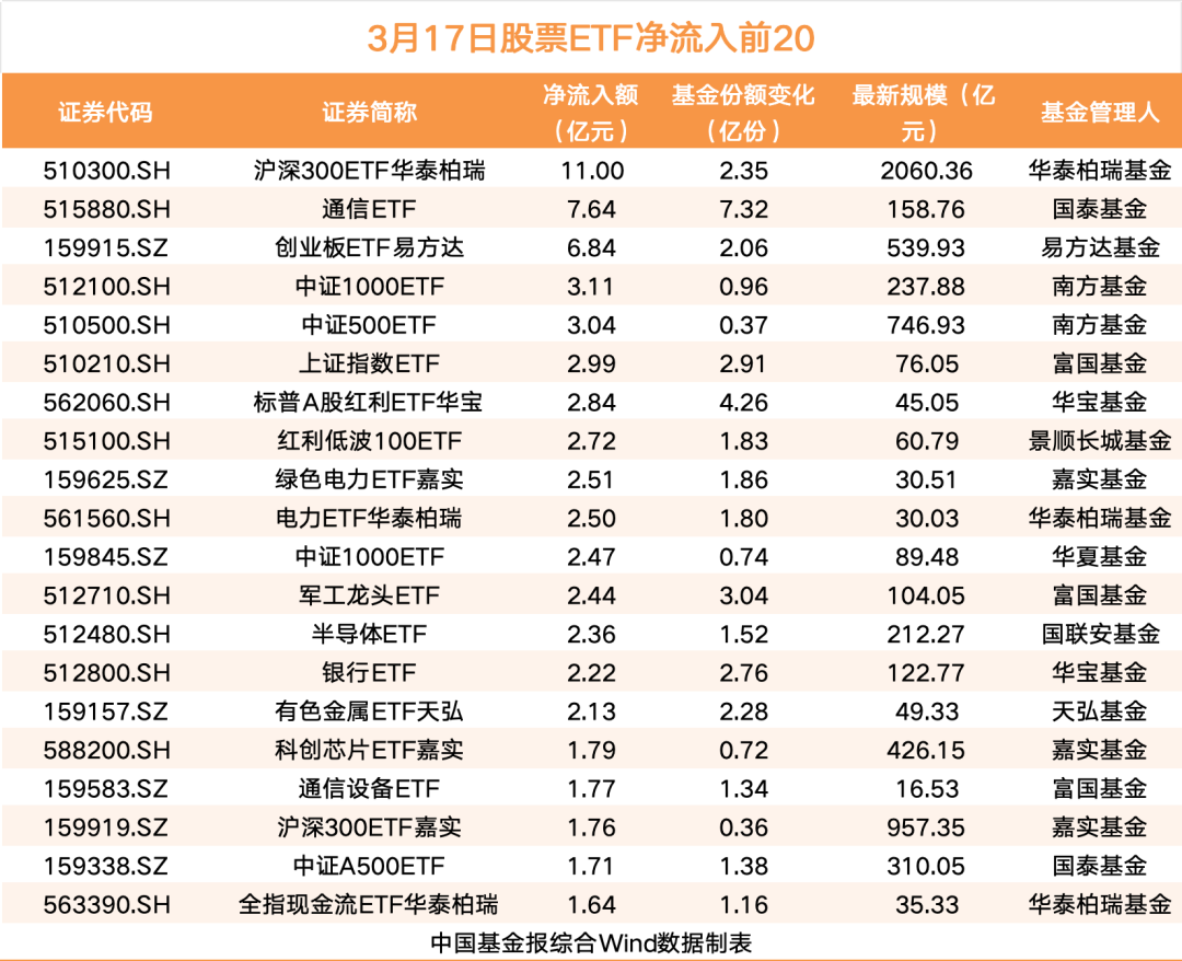 【ETF观察】4月28日风格策略ETF净流出2.1亿元