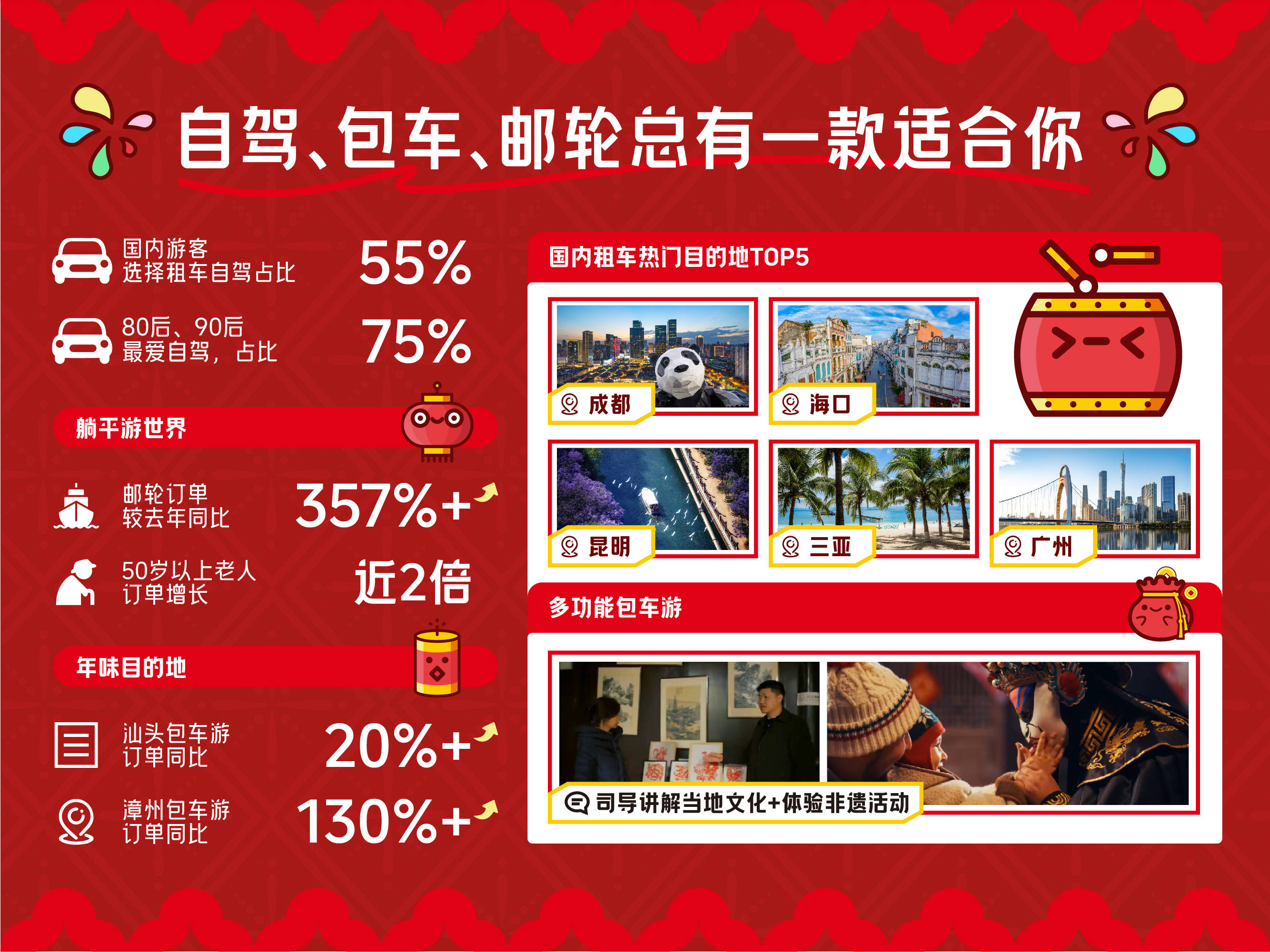 携程集团宣布未来五年目标：引入2亿入境游人次