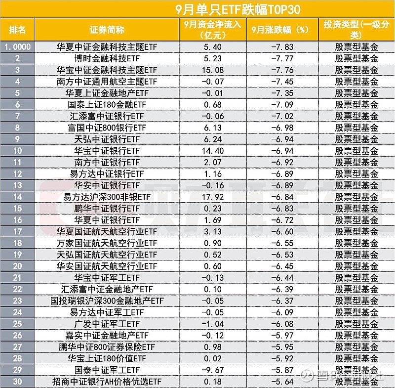 【ETF观察】4月28日风格策略ETF净流出2.1亿元