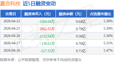 民生银行：一季度净利润115.14亿元 同比下降9.64%