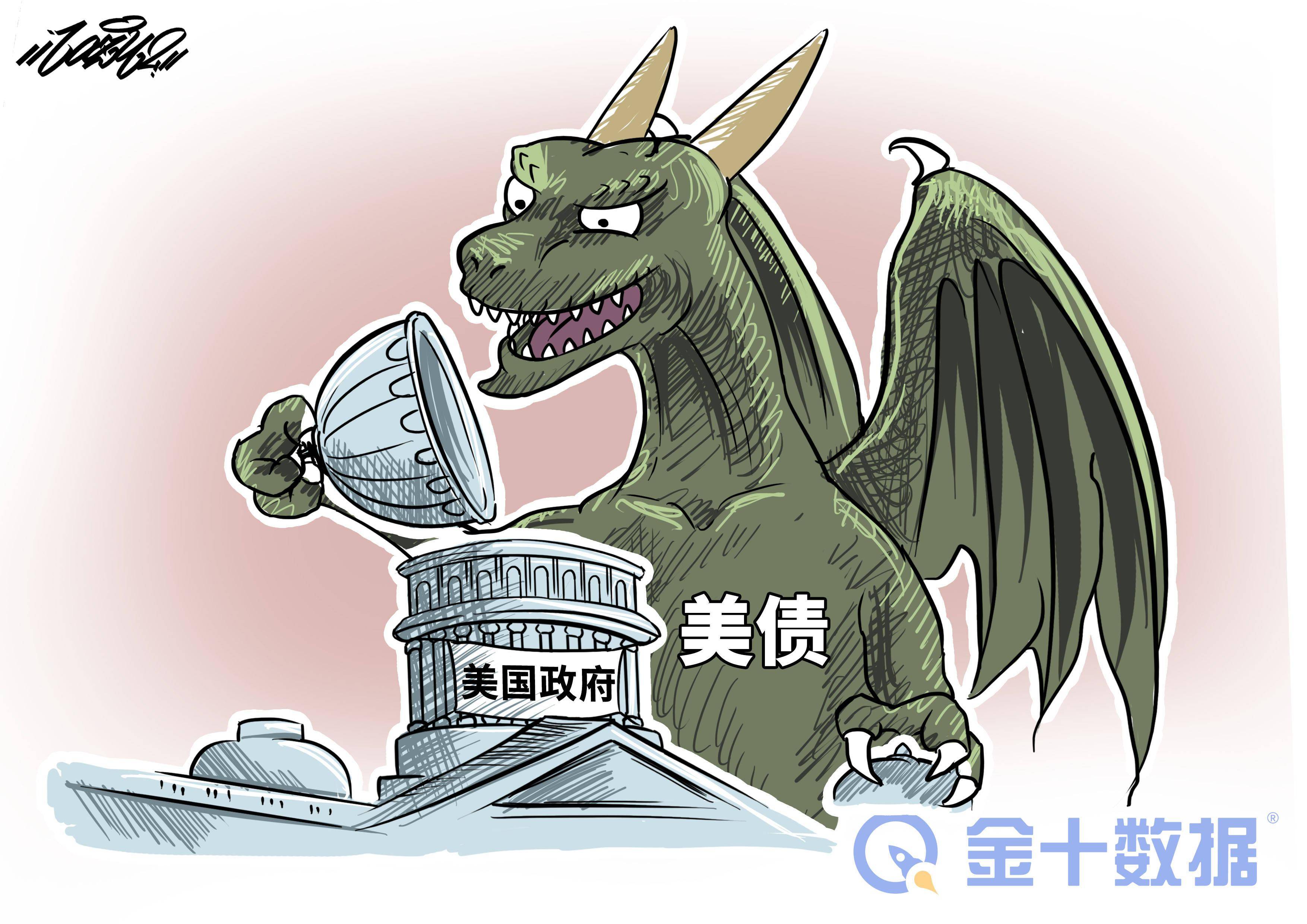 美国财政部拍卖四个月期国债，得标利率3.620%