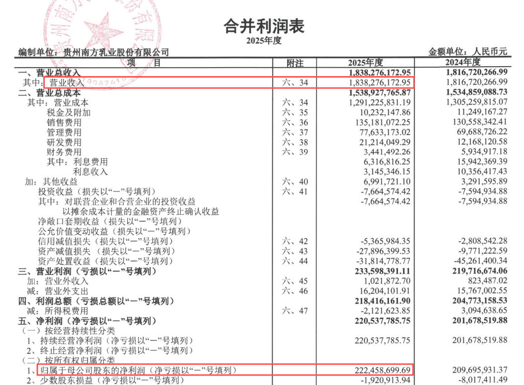 鞍钢股份:一季度净利润亏损14.57亿元