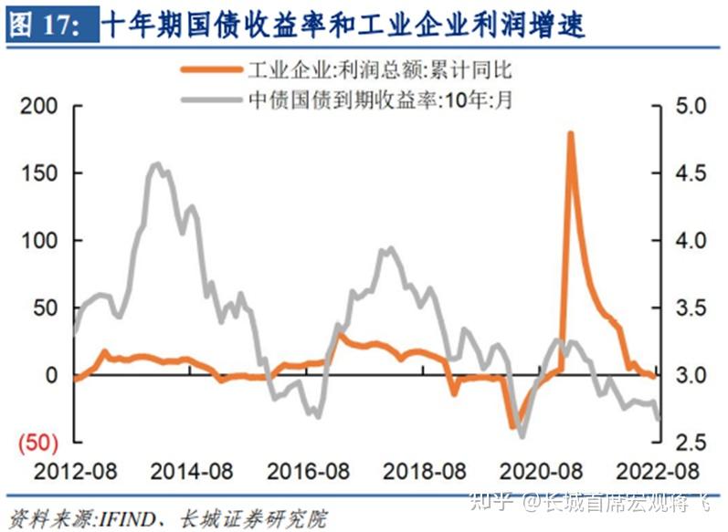 国内政策难超预期 市场或重回震荡下行;日央行鹰派维稳 6月加息预期升温 | 债市日报04.28