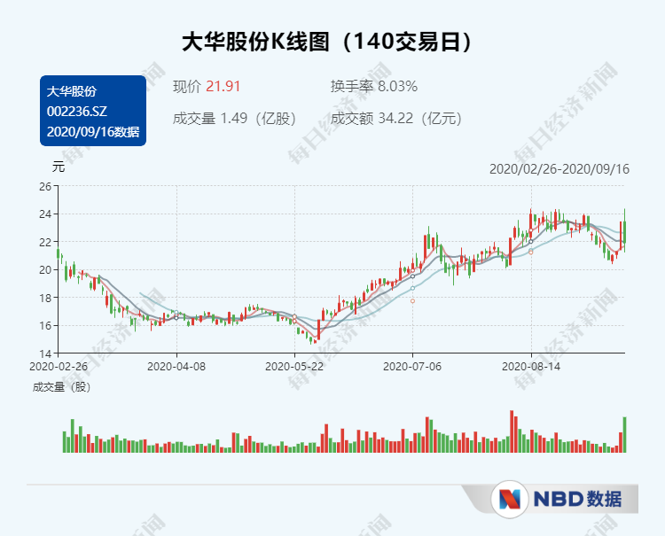 每经热评 | 争光股份不差钱还要融资超6亿元,警惕可转债成大股东套利工具