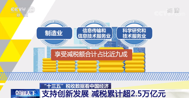 一年发行2.6万亿元 债市“科技板”已成增长最快最具活力品种