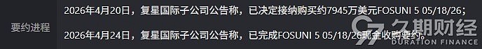 中资离岸债风控周报（4月27日-5月1日）：一级市场发行趋缓 二级市场窄幅波动