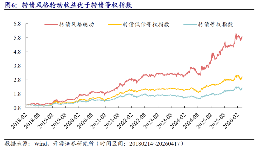 转债市场价值凸显,南方基金刘文良深挖投资机遇