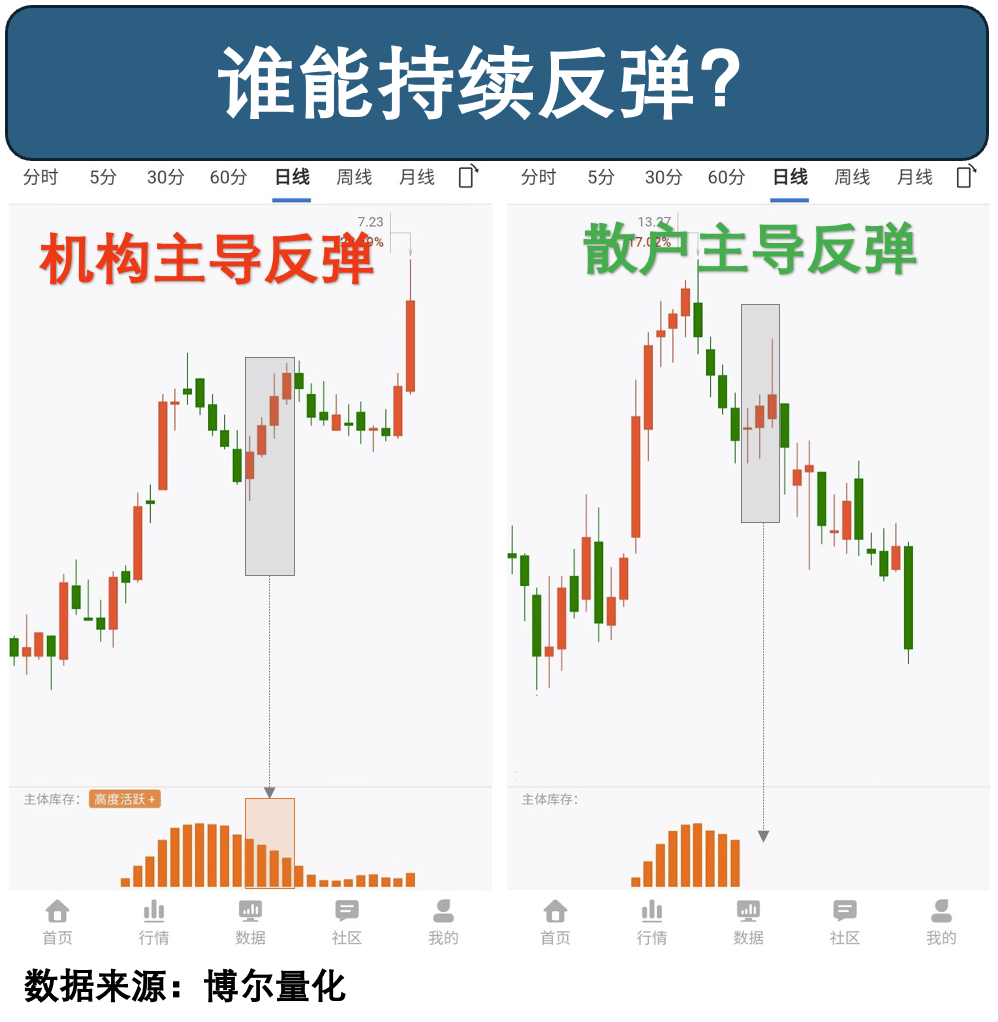 中航成飞:正在积极开展低空经济相关研究论证,积极寻求新兴机会点