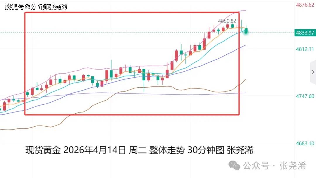 美元指数4月30日大幅下跌