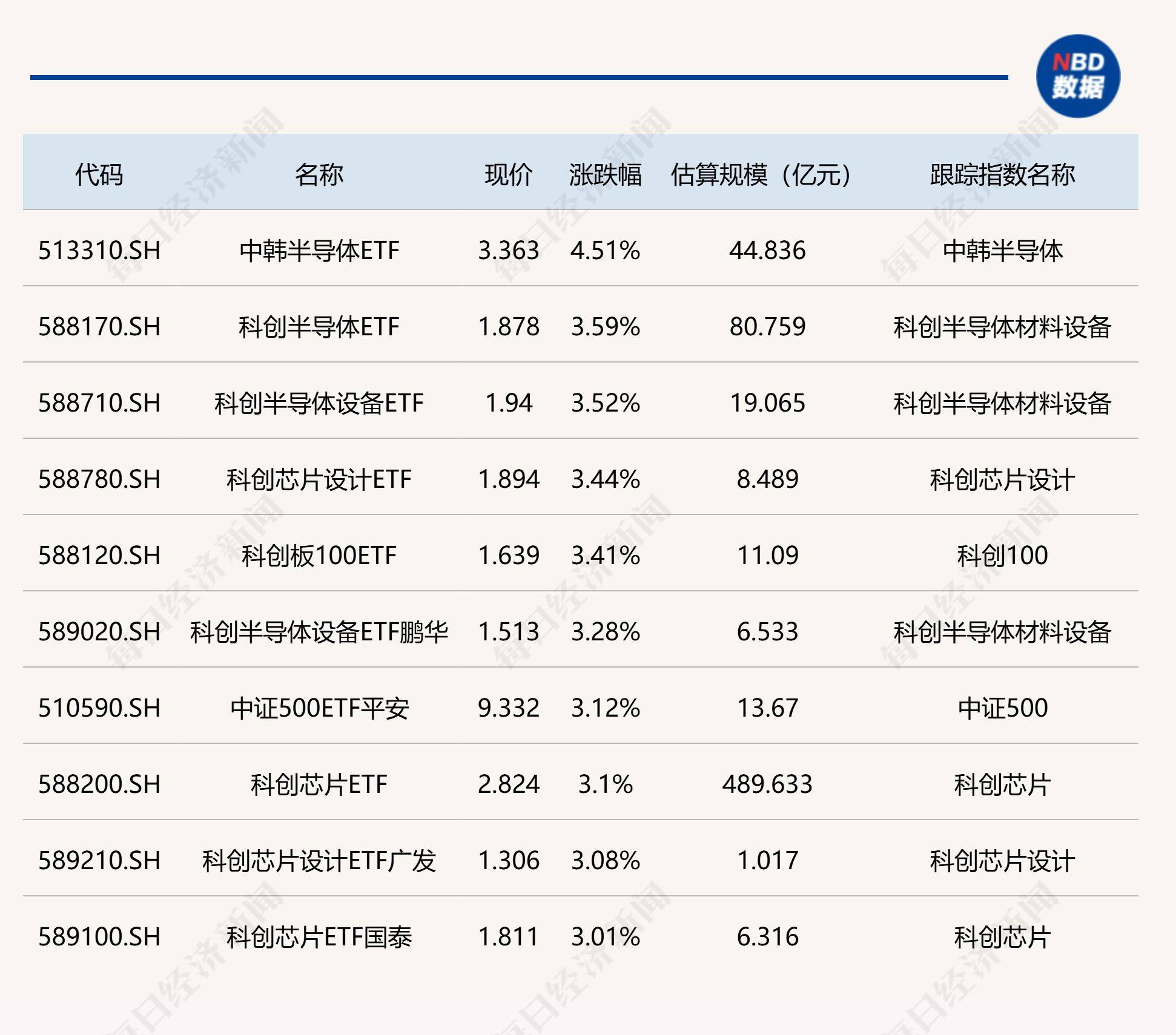 【ETF观察】4月30日行业主题ETF净流出42.35亿元