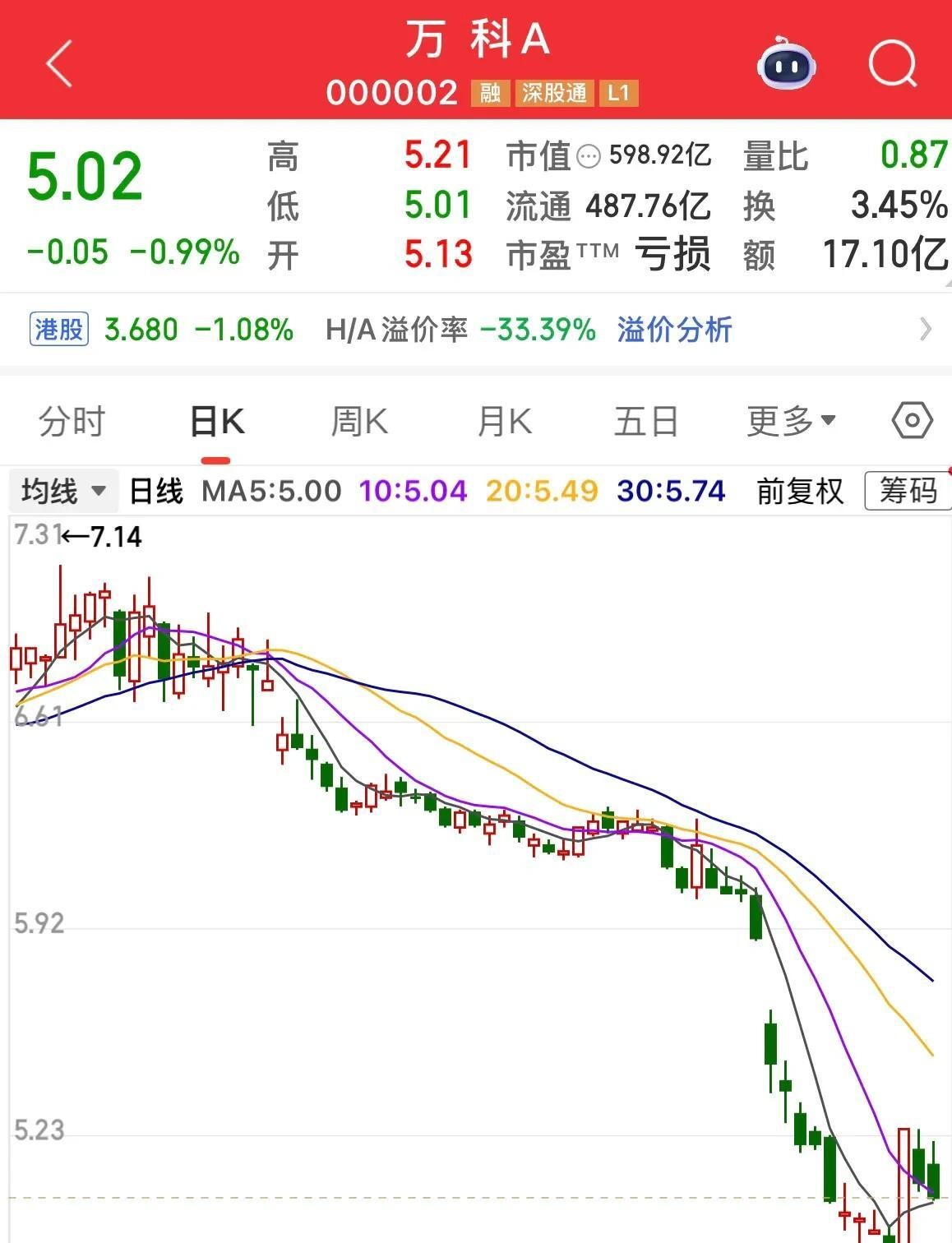 万科公布“23万科MTN001”展期方案:偿还本金40%,剩余60%展期一年