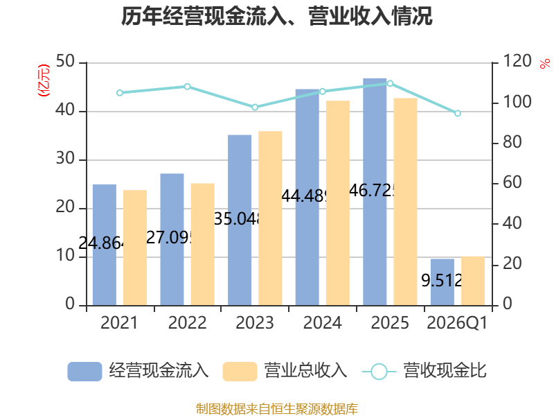 上交所:沪市主板公司一季度实现净利润1.23万亿元