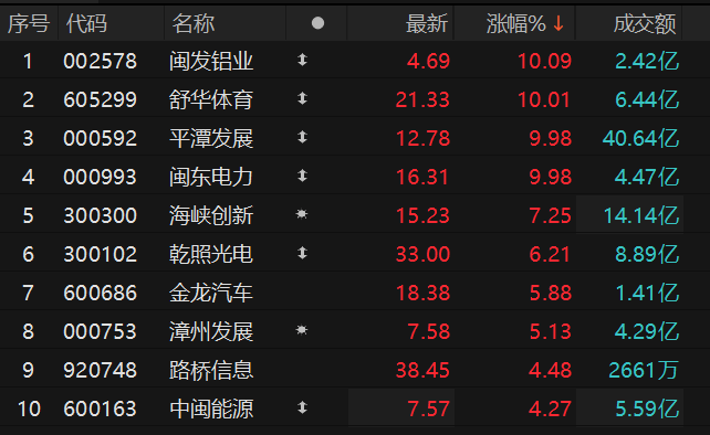 *ST棒杰连收3个涨停板