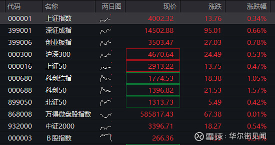 国债期货开盘多数上涨
