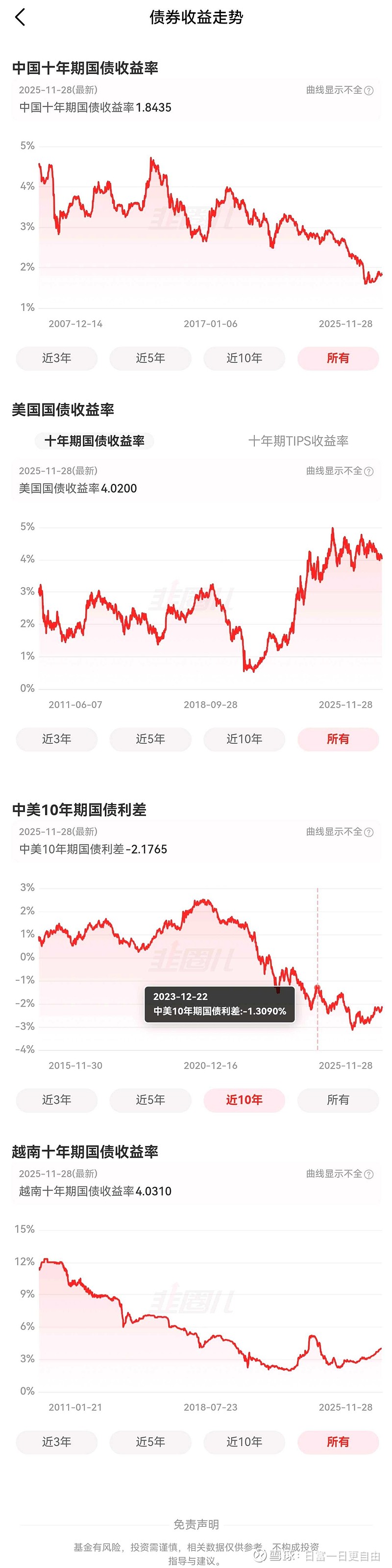 日本10年期国债收益率下降3个基点，至2.470%