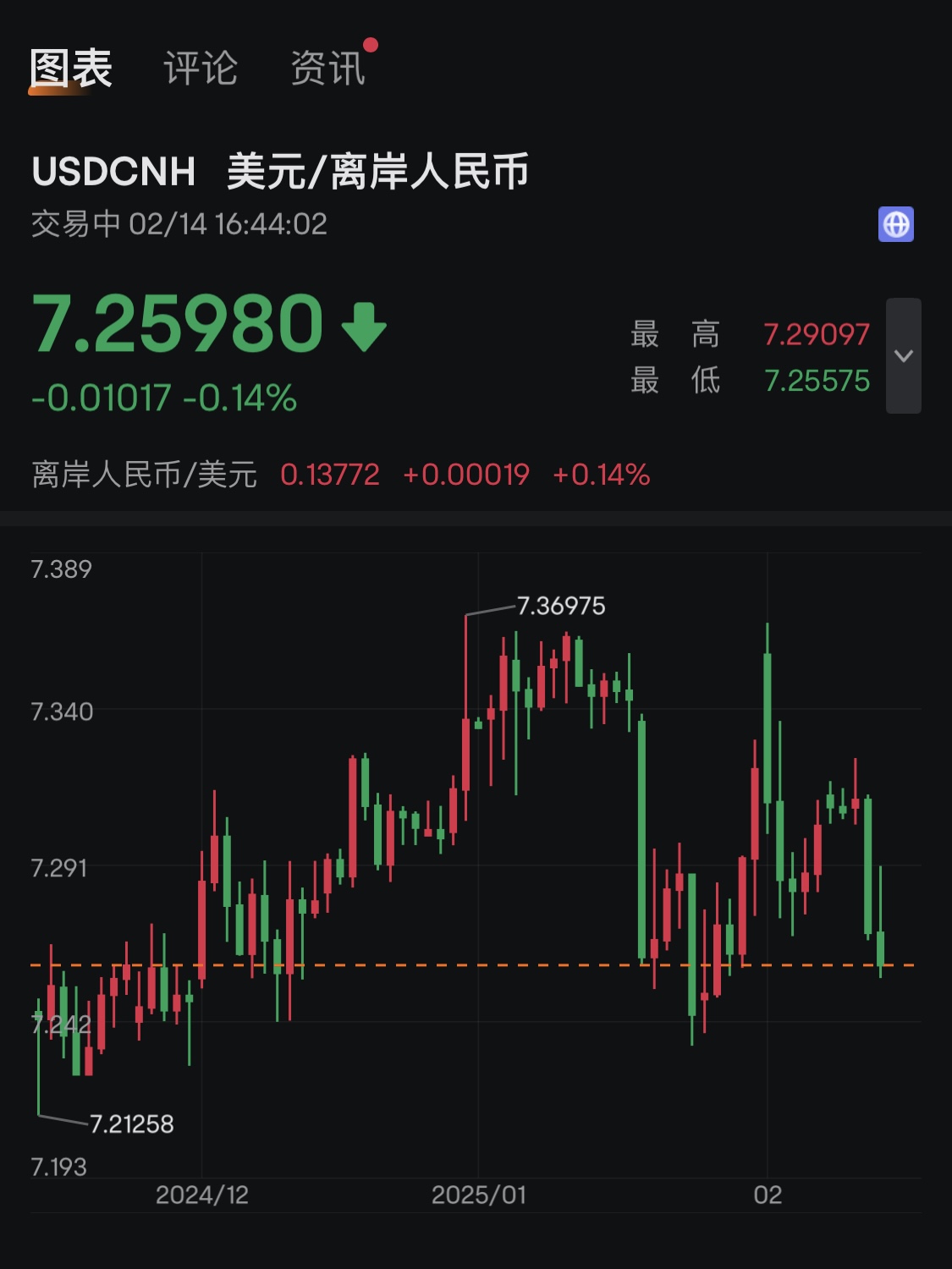 债市收盘| 市场小幅回暖,央行4月通过公开市场国债买卖净投放400亿