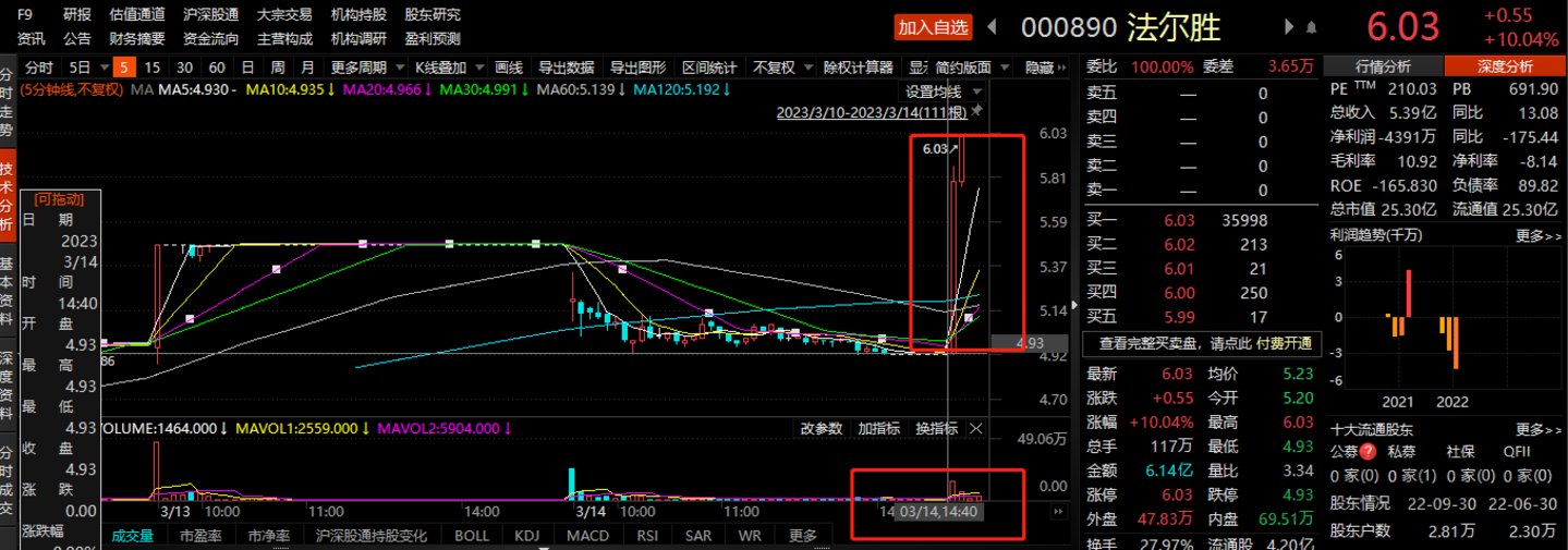 法尔胜5月7日龙虎榜数据