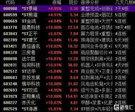 法尔胜5月7日龙虎榜数据