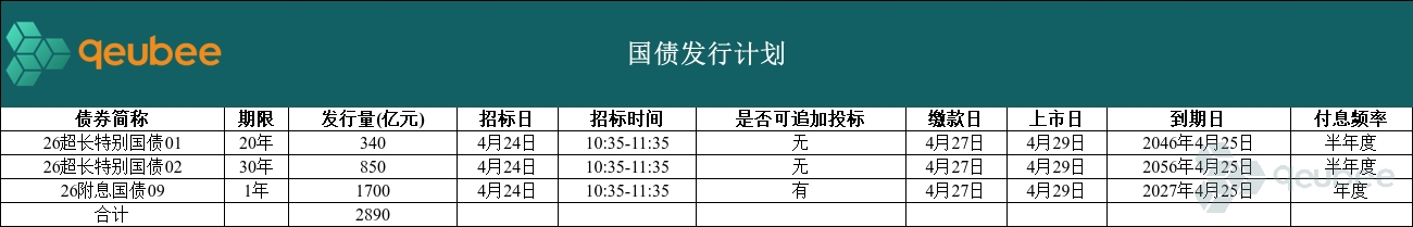 美国财政部拍卖四周期国债，得标利率3.610%