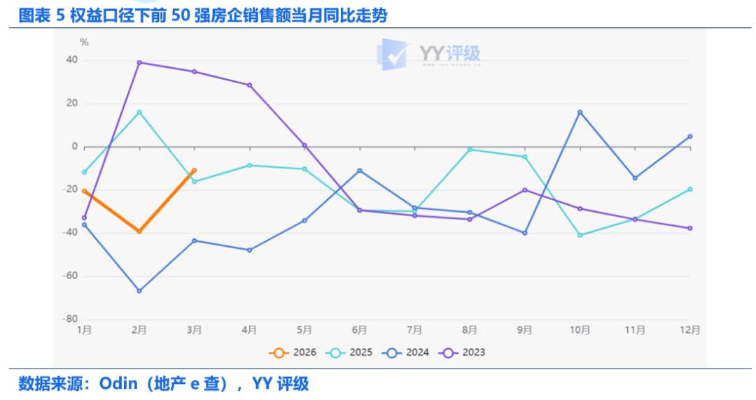 4月新增信贷或同比少增,企业债补位或支撑新增社融同比多增