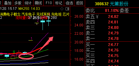 德林海涨停 营业部龙虎榜净买入387.24万元