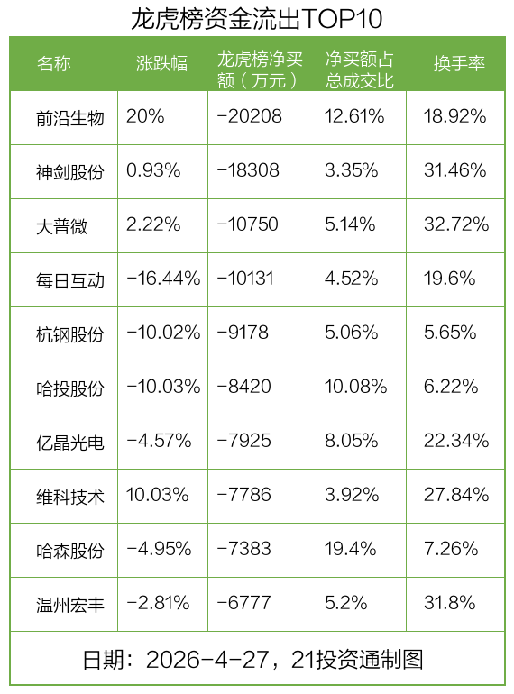 维科技术5月8日龙虎榜数据