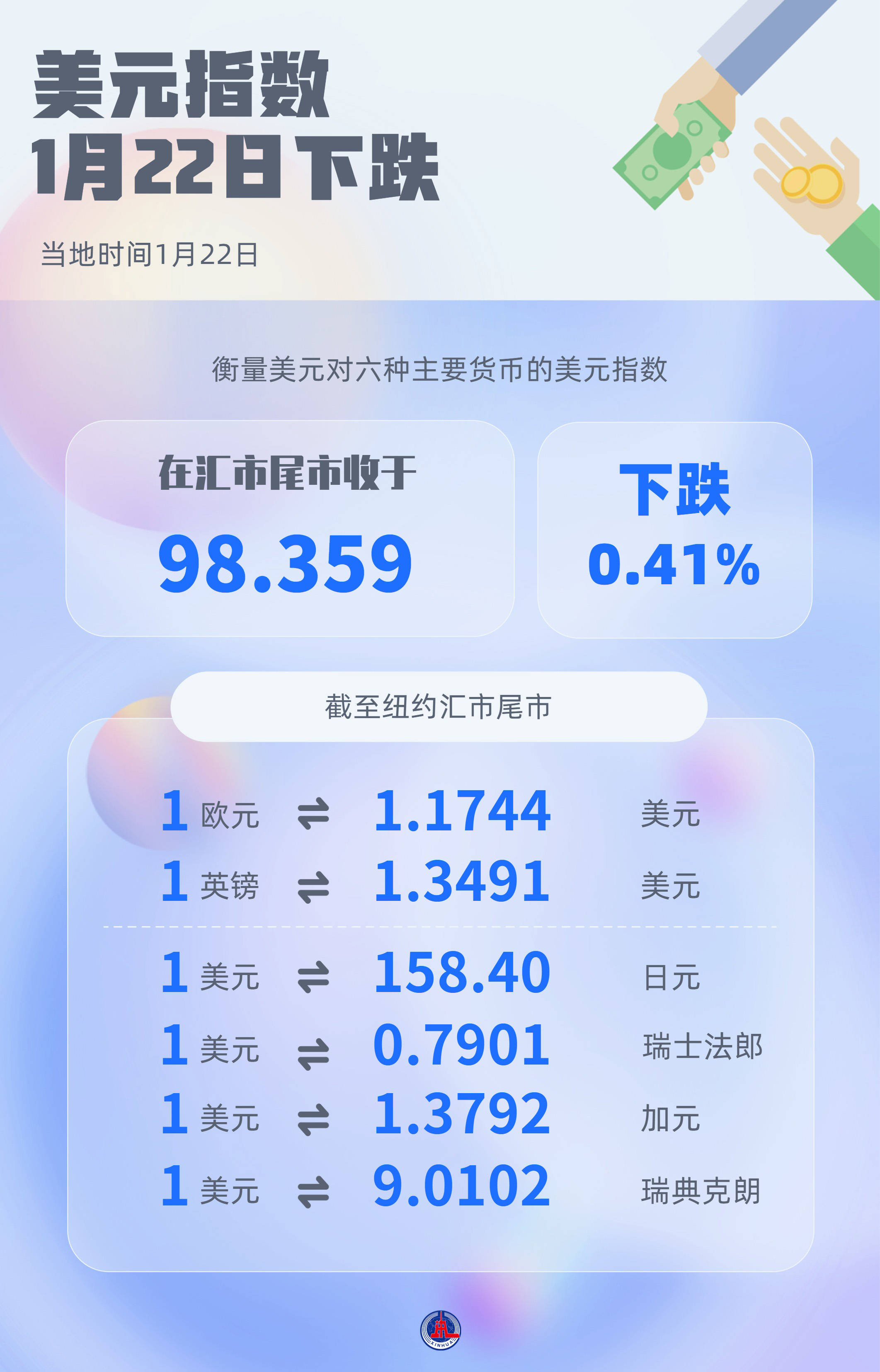 美债收益率集体下跌，10年期美债收益率跌3.80个基点