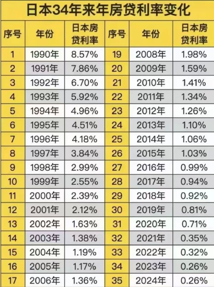 日本五年期国债收益率上升1个基点，至1.860%