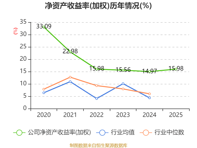 恒盛能源:实控人之一杜顺仙拟减持公司不超3%股份