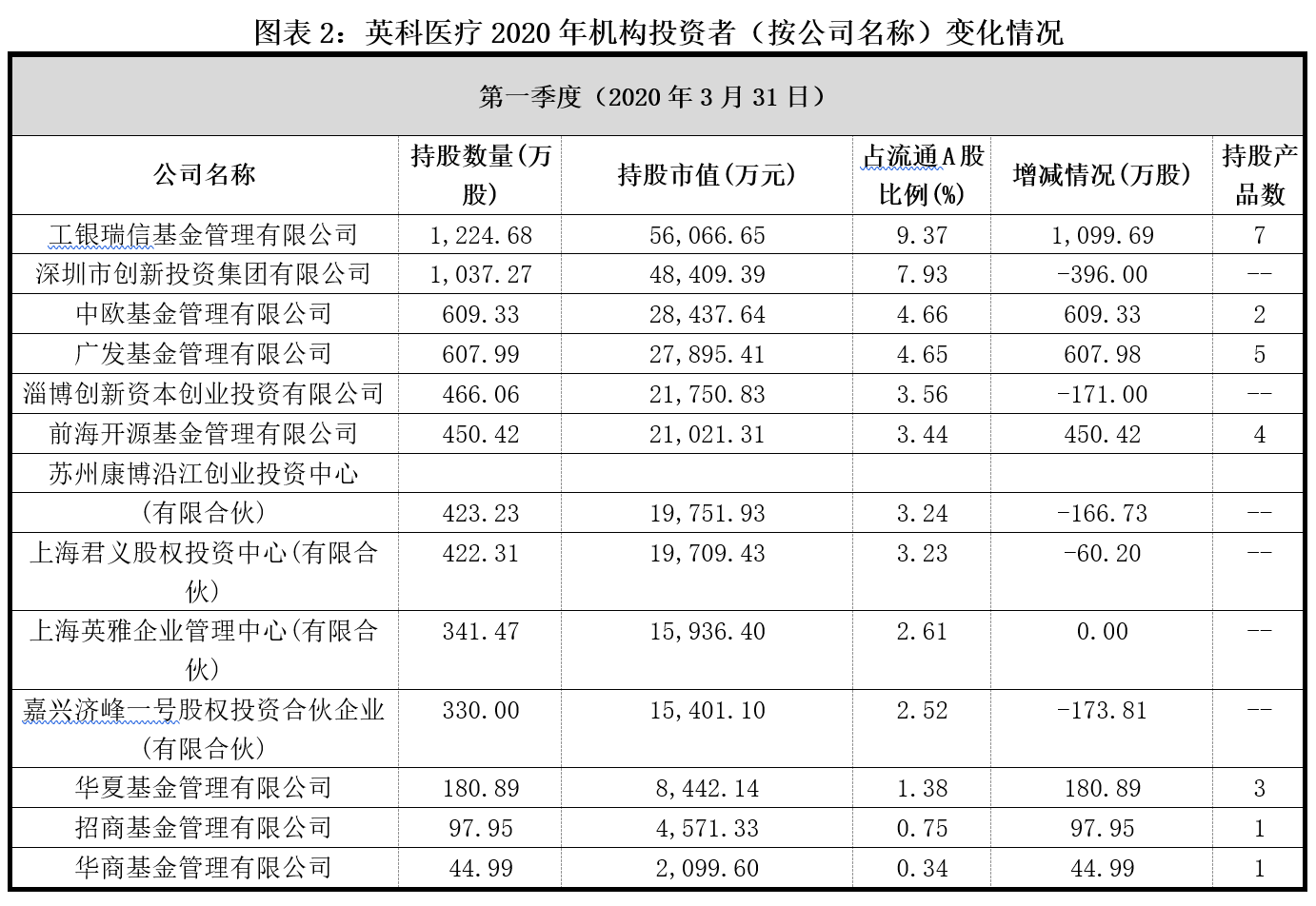 英科医疗：拟使用额度不超180亿元闲置自有资金进行委托理财