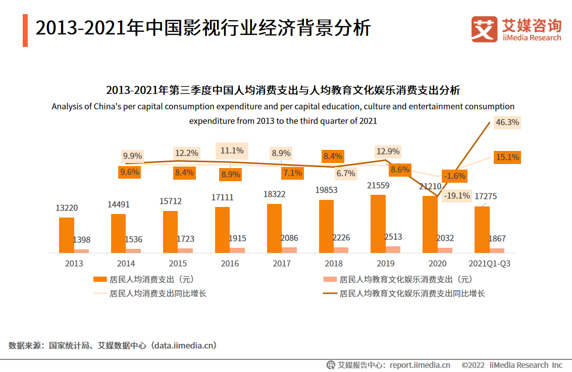 首季券商科创债承销规模近2000亿元 较去年同期增长超90%