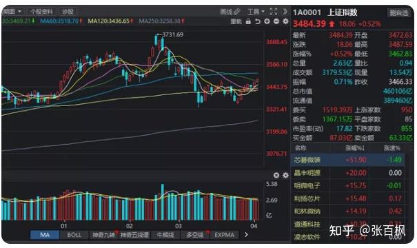 券商发债“补血”再提速 今年以来规模增长超六成